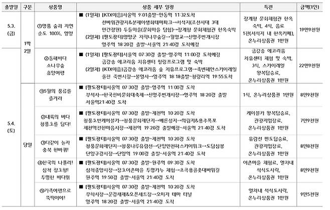 코레일관광개발‘가정의 달 힐링 열차’상품