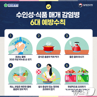 수인성·식품매개 감염병 6대 예방수칙.(대전시 제공)/뉴스1