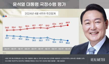 리얼미터 제공