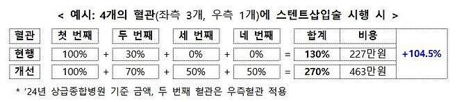 사진= 복지부