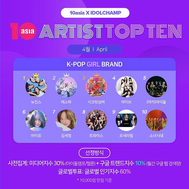 사진=텐아시아 사진DB