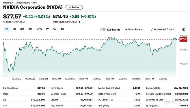 엔비디아 일일 주가추이 - 야후 파이낸스 갈무리