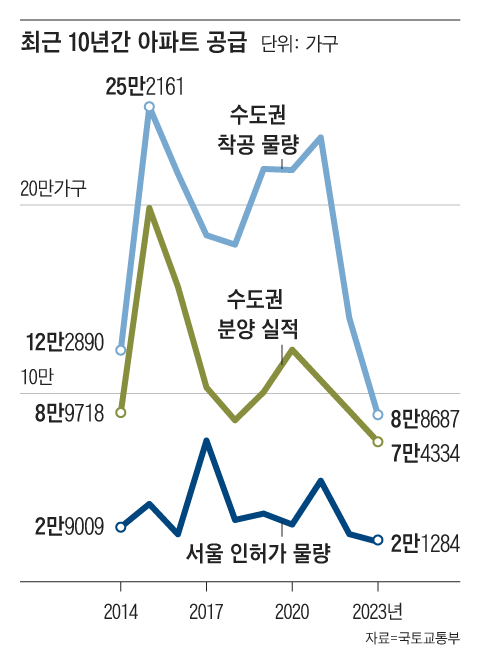 그래픽=김하경