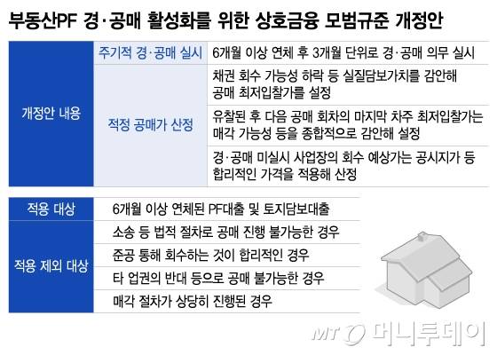 부동산PF 경·공매 활성화를 위한 상호금융 모범규준 개정안/그래픽=이지혜