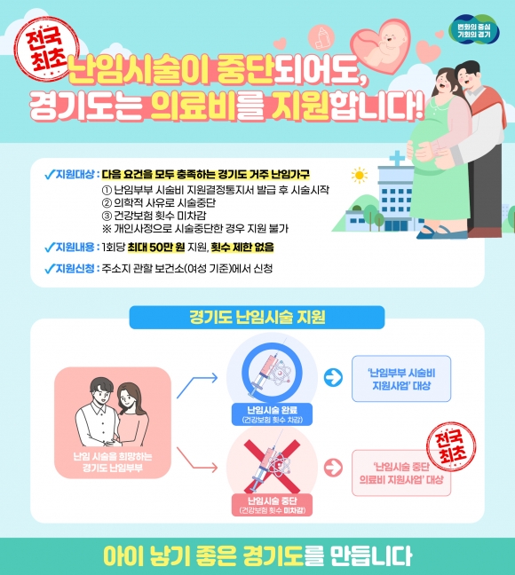 경기도, 난임 시술 중단할 경우에도 의료비 지원 포스터