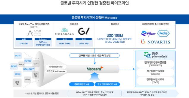 (사진=디앤디파마텍)