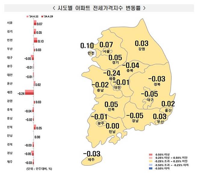 전국 주간 아파트 전세가격은 지난주(0.02%) 상승폭이 유지됐다.ⓒ부동산원