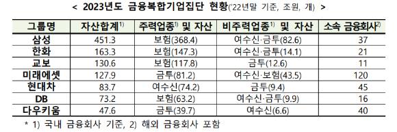 [표=금융감독원]