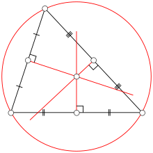 삼각형의 외접원(원 모양)과 외심(삼각형 중간의 점). 위키백과