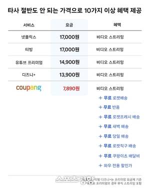 쿠팡은 올해 멤버십 서비스 강화에 적극적으로 나선다. 특히 서비스 케어 면에서 쇼핑, 콘텐츠, IT기술 접목 면에서 복합적인 이용자 케어를 이어 나갈 계획이다.