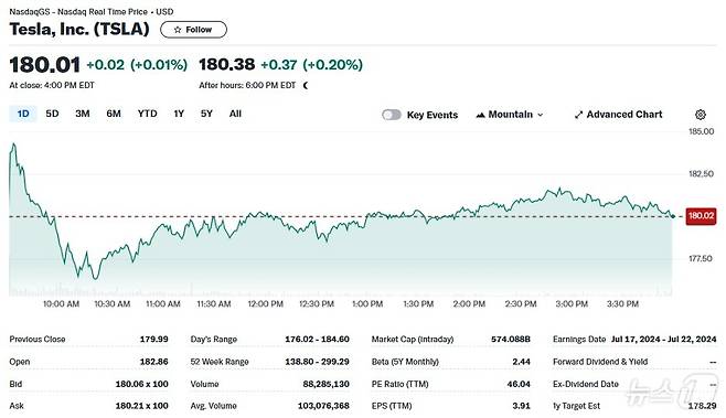 테슬라 일일 주가추이 - 야후 파이낸스 갈무리