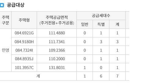 '힐스테이트 리슈빌 강일' 공급 내역. 자료 : 청약홈