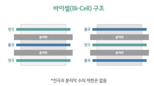 이미지출처=LG에너지솔루션