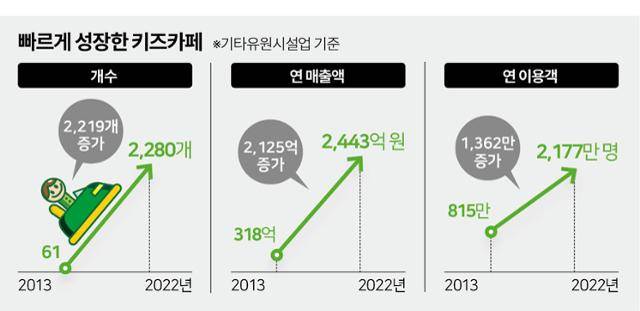 그래픽=이지원 기자