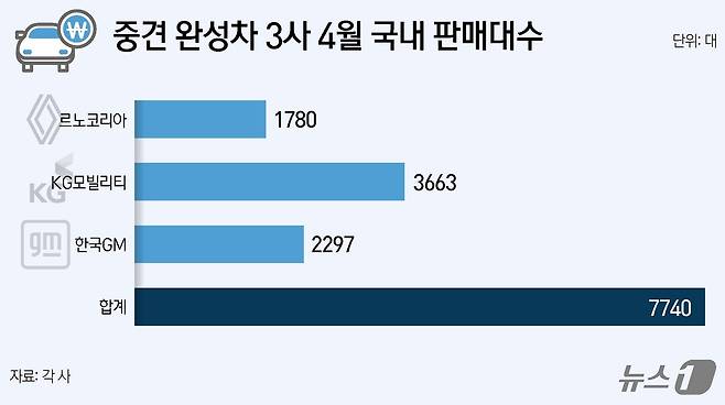 ⓒ News1 김지영 디자이너