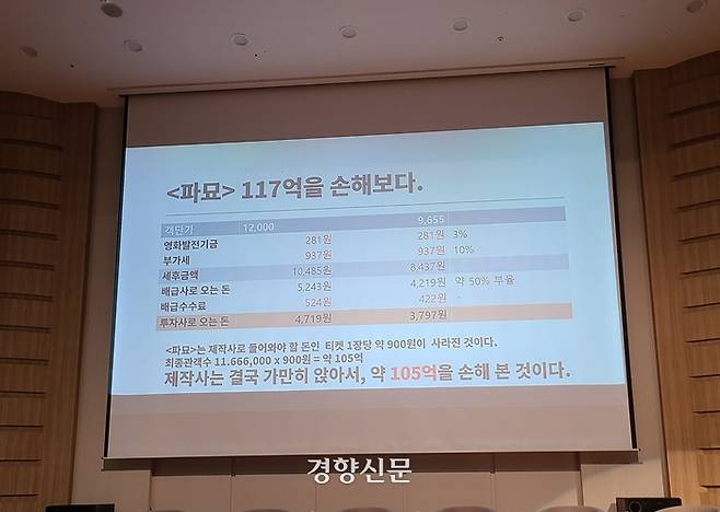 이하영 하하필름스 대표는 <파묘>가 현재 왜곡된 객단가 구조로 인해 100억원 넘는 손해를 봤다고 말했다. 최민지 기자
