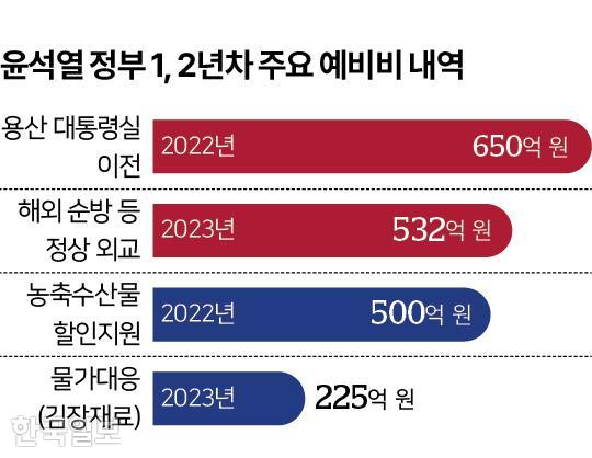 그래픽=신동준 기자