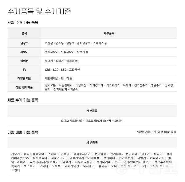 중·대형 가전은 단일 수거가 가능하고, 소형 가전은 묶음 배출만 가능하다 / 출처=E-순환거버넌스 홈페이지 캡처