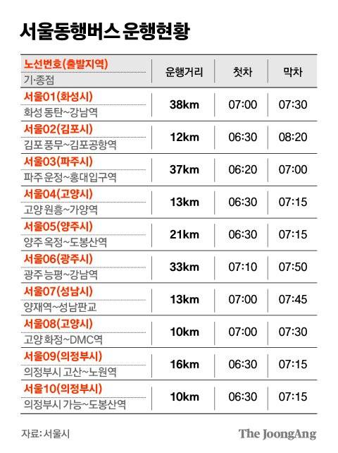 서울동행버스 운영 현황. 그래픽=김경진 기자
