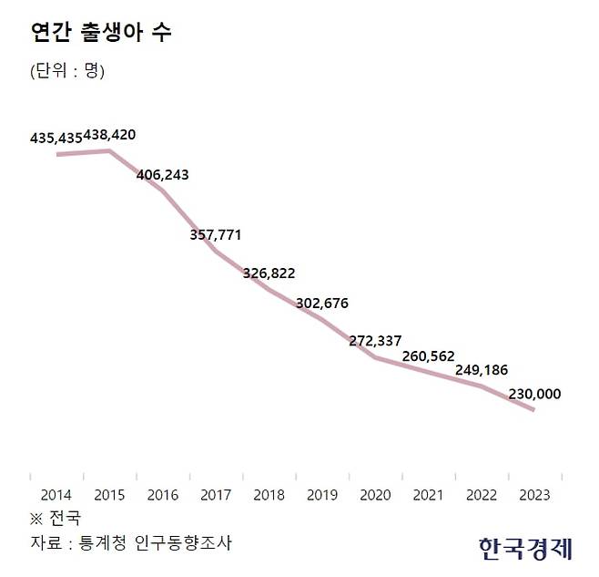 /표=김영리 기자