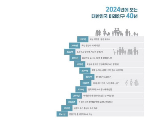 2024 인구 보고서 미래인구연표. 한반도미래인구연구원 제공