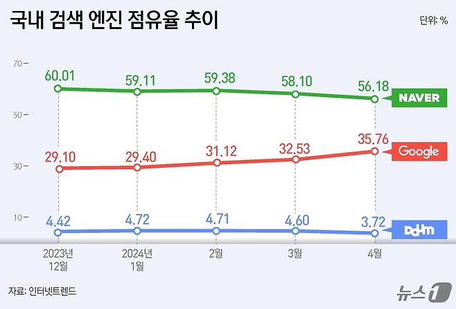 ⓒ News1 윤주희 디자이너