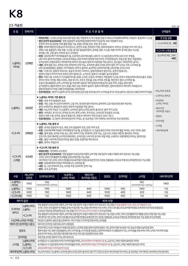 기아 2024 K8 2.5 가솔린 가격표