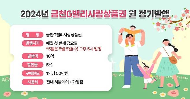 서울 금천구의 지역사랑상품권 매월 발행 홍보물ⓒ금천구 제공