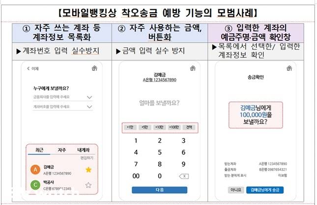 모바일뱅킹 착오송금 예방 모범사례/자료=금융위원회