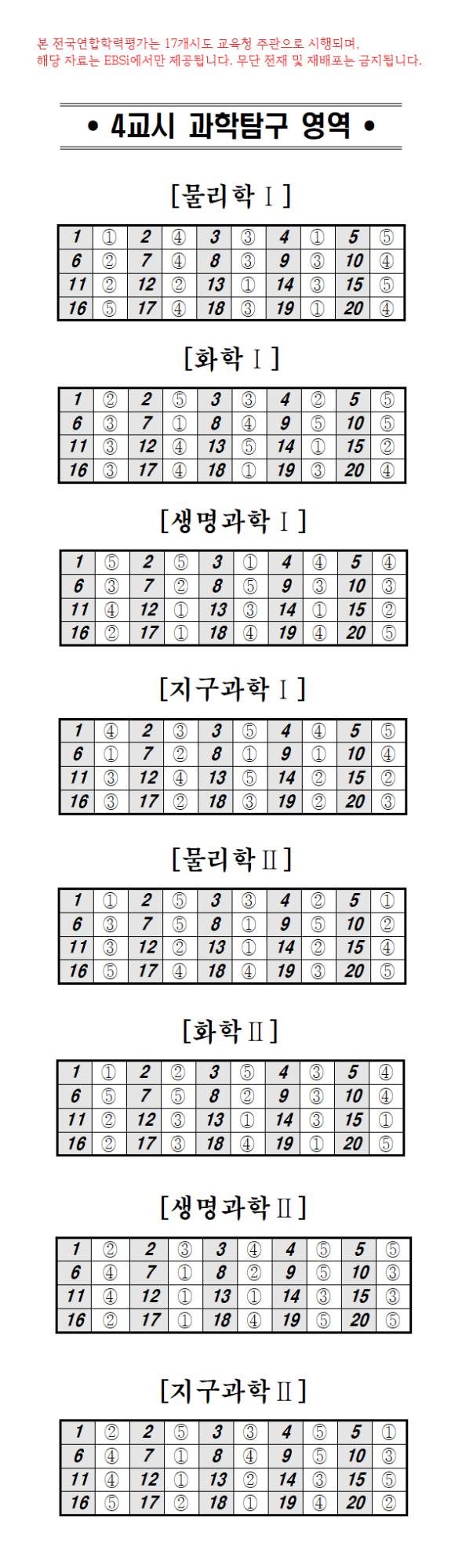 2024 고3 5월 모의고사 정답표 (출처: EBS i)