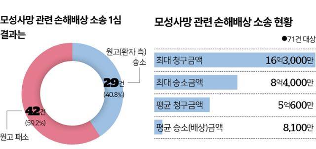 그래픽=송정근 기자