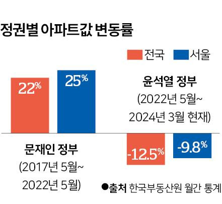 그래픽=신동준 기자