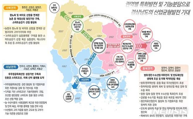 [창원=뉴시스]경남도 3개 권역별 산업단지 발전전략.(자료=경남도 제공) 2024.05.08. photo@newsis.com