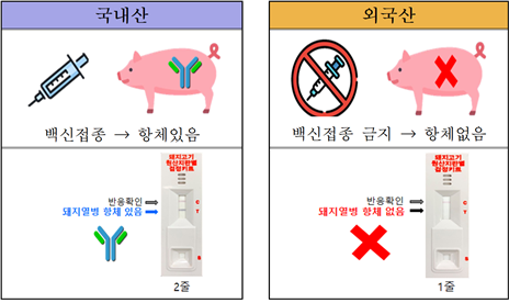 돼지고기 원산지 검정키트 원리. 농관원