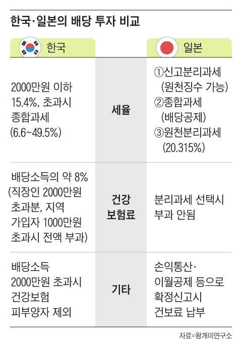 그래픽=조선디자인랩 정다운