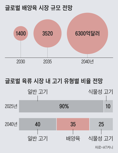 그래픽=김의균