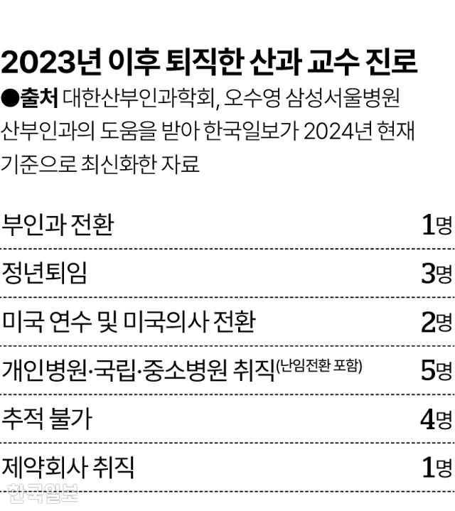 그래픽 = 김대훈 기자