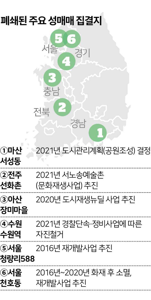 폐쇄된 주요 성매매 집결지