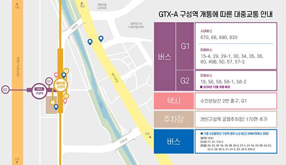 GTX-A 구성역 개통에 따른 대중교통 안내 이미지. [사진=용인특례시]