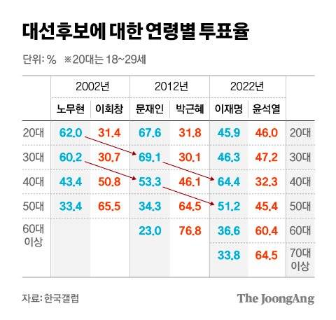 〈표 1〉 차준홍 기자