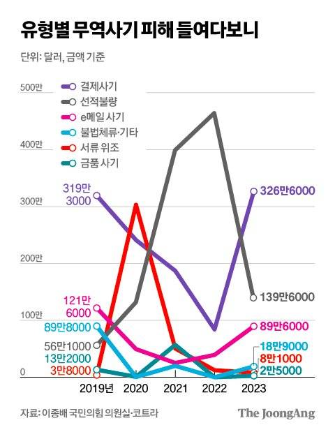 김영희 디자이너