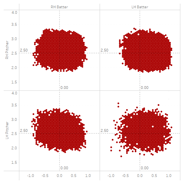 스트라이크 인정 확률이 80%이상이었던 투구 분포도 (=Hardball Times)