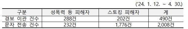 [법무부 제공. 재판매 및 DB 금지]