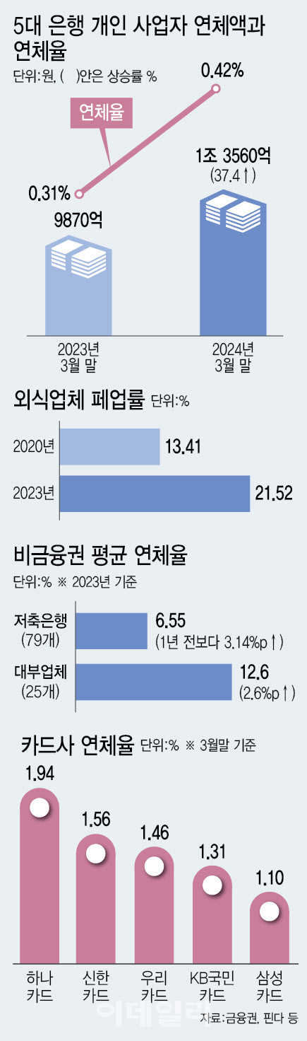 (그래픽=이미나 기자)