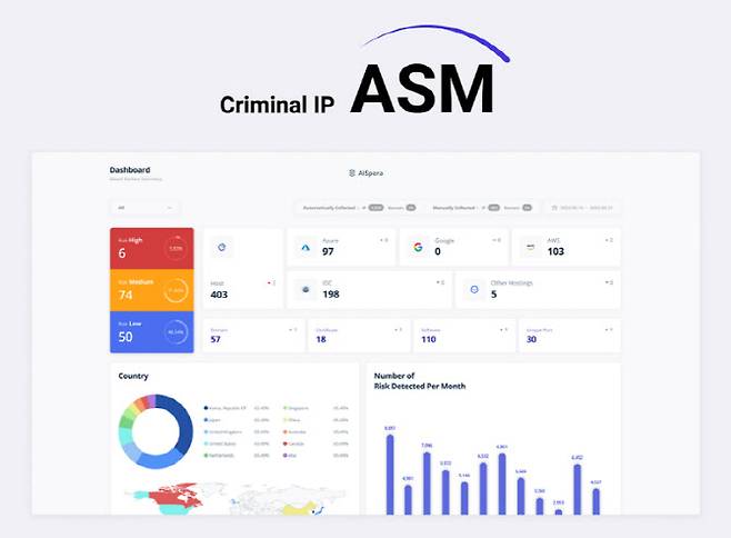 에이아이스페라 공격 표면 관리 솔루션 Criminal IP ASM