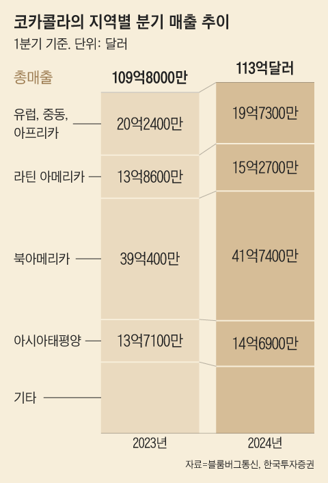 그래픽=김현국