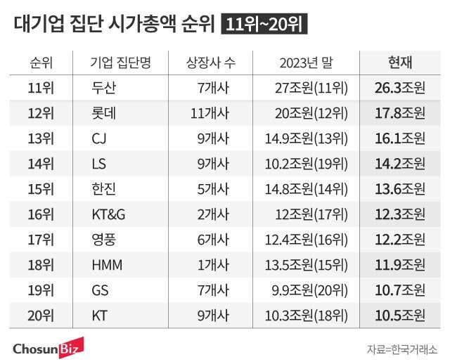 그래픽=정서희