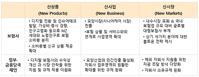 자료=삼일PwC 제공