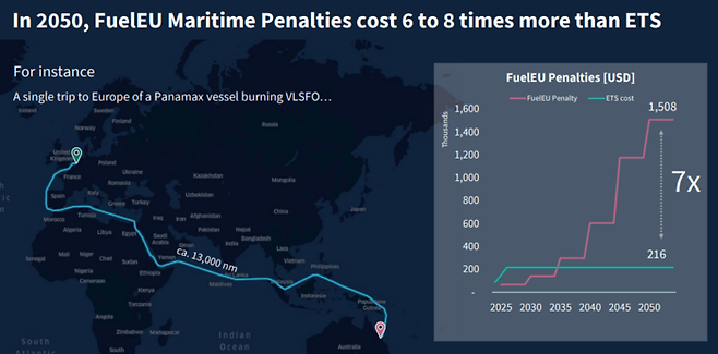 파나막스급 선박 런던-시드니 1회운항 탄소페널티 시뮬레이션