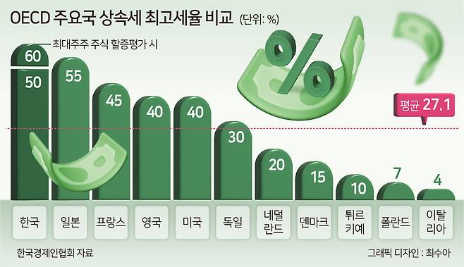 [헤럴드경제 DB]